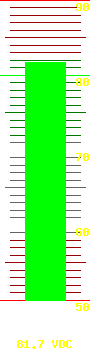 Battery voltage: 81.7