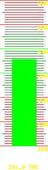 Output voltage: 230